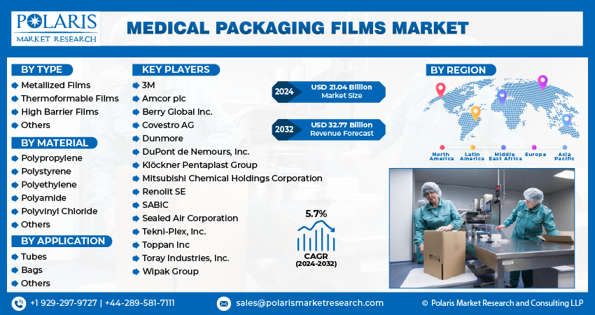  Medical Packaging Film